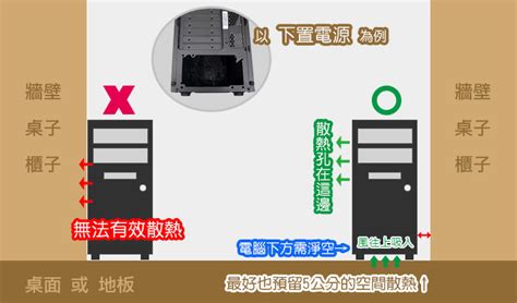 電腦主機擺放位置|【電腦擺放的位置】我的主機該怎麼擺？ (2023年12月。